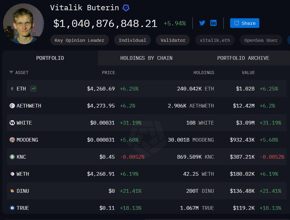 Aset Kripto Milik Vitalik Buterin - Arkham Intelligence