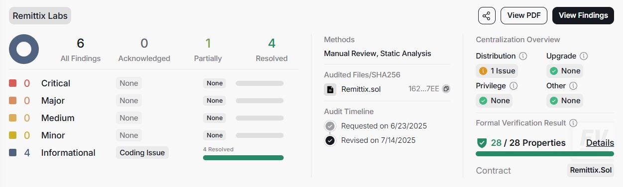 Audit CertiK Remittix