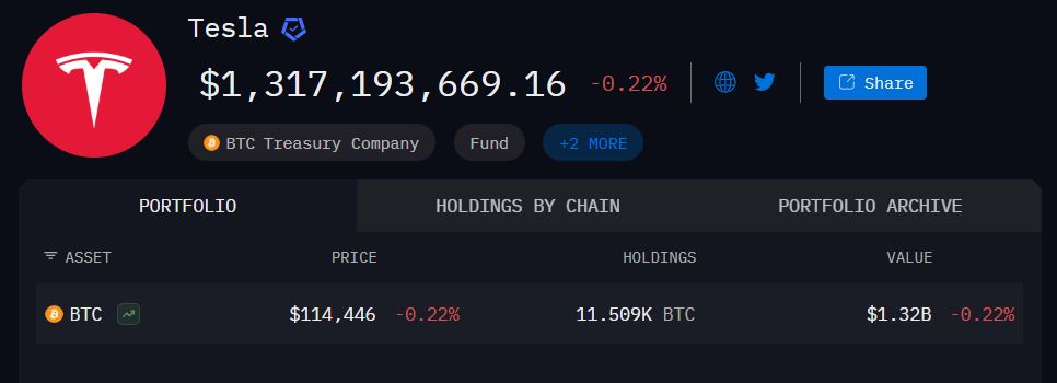 Bitcoin Milik Tesla - Arkham Intelligence