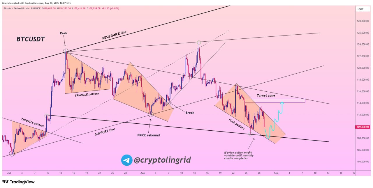 Bitcoin Tunjukkan Tren Pemulihan - Lingrid