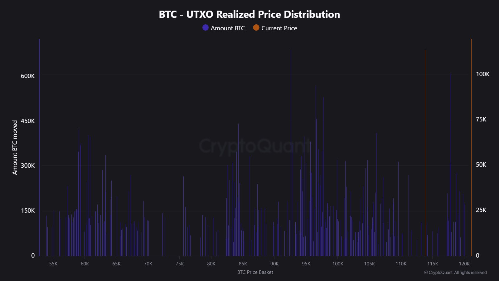 Bitcoin UTXO - Maartun