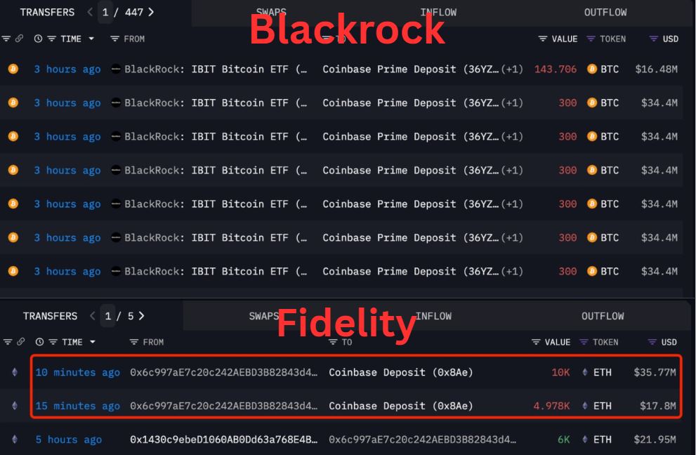Blackrock & Fidelity Kirim ETH ke Bursa - Lookonchain