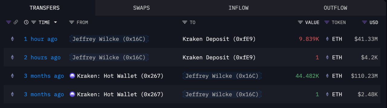 Co-founder Ethereum Jual ETH - Lookonchain
