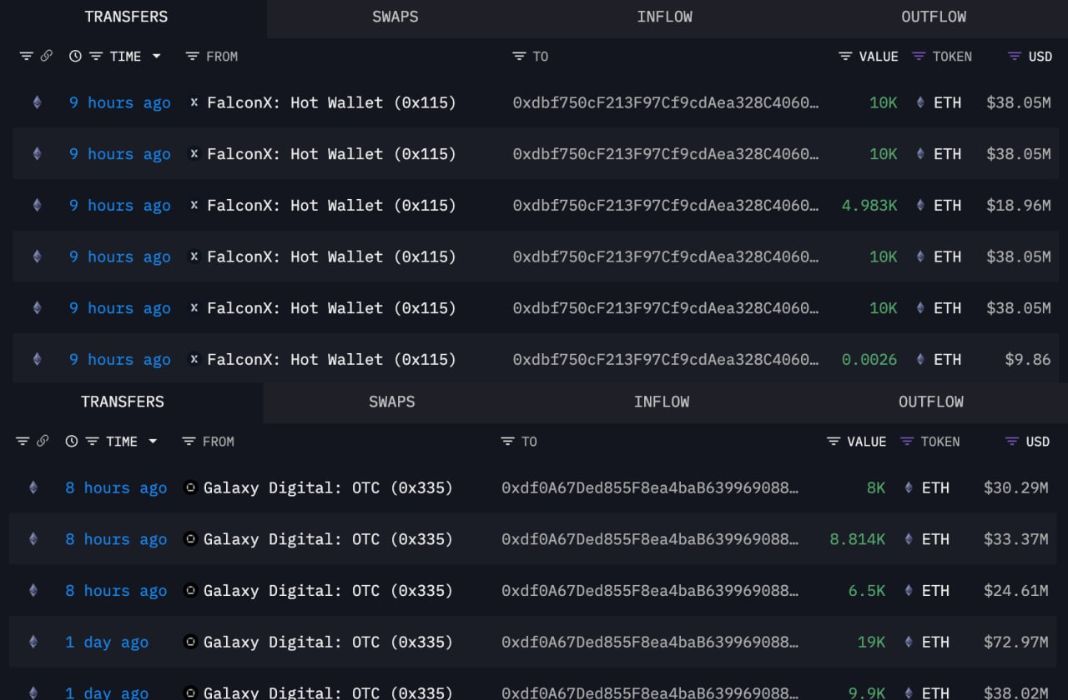 Dua Fresh Whale Akumulasi ETH - Lookonchain