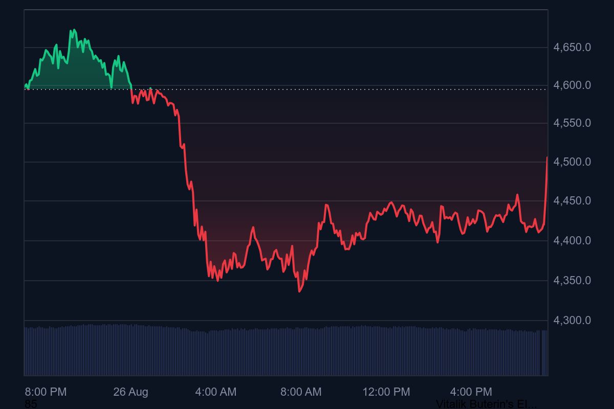 Harga altcoin ETH bisa jadi rebutan di masa konsolidasi dan bersiap reli jika volume beli mendukung.