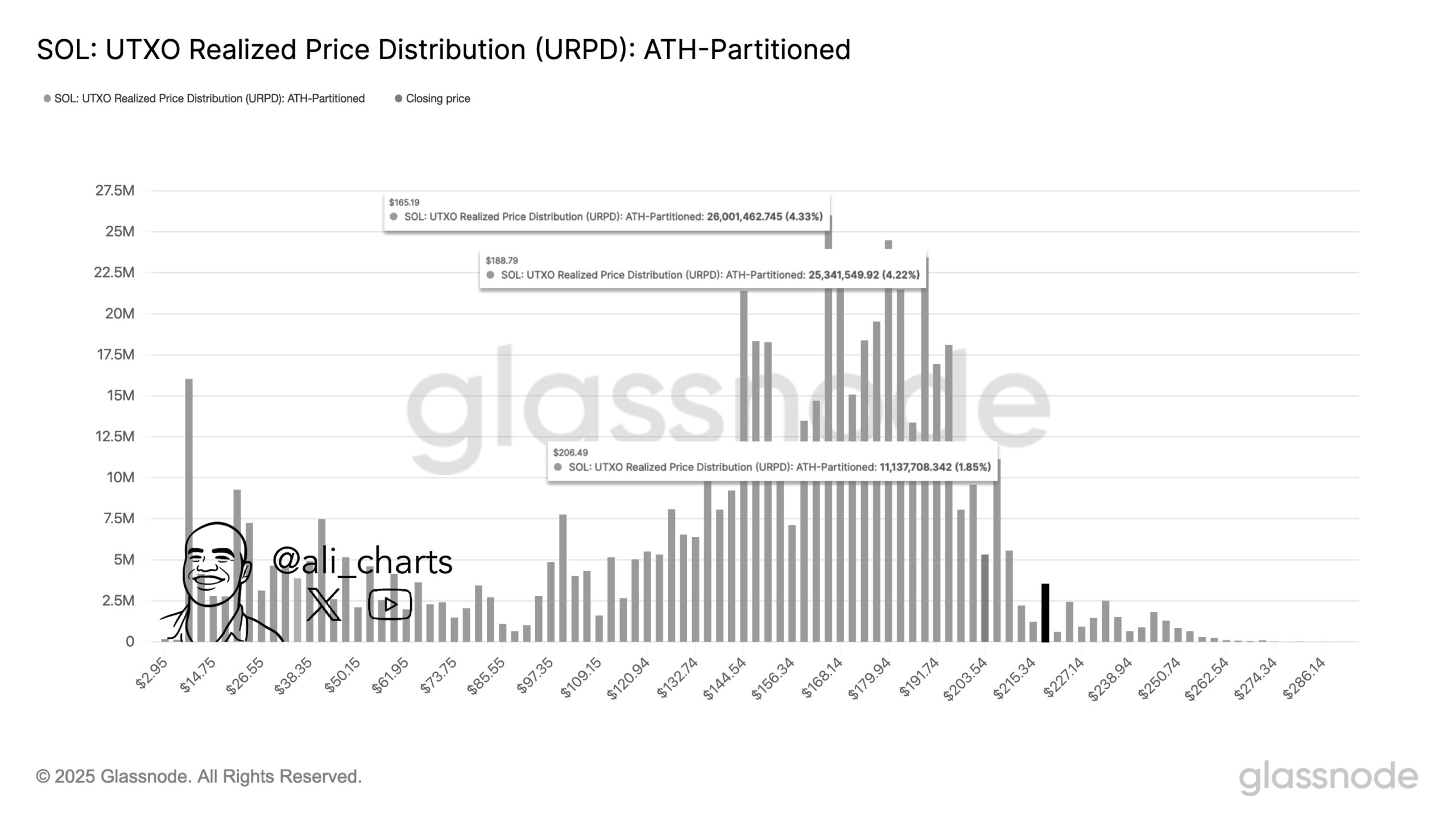 Analisis SOL grafik oleh Ali Martinez