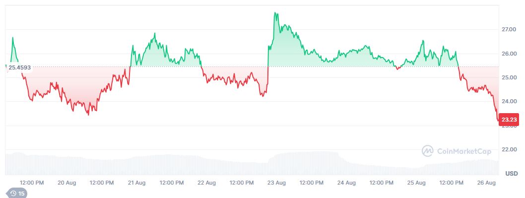 Harga Chainlink - CoinMarketCap