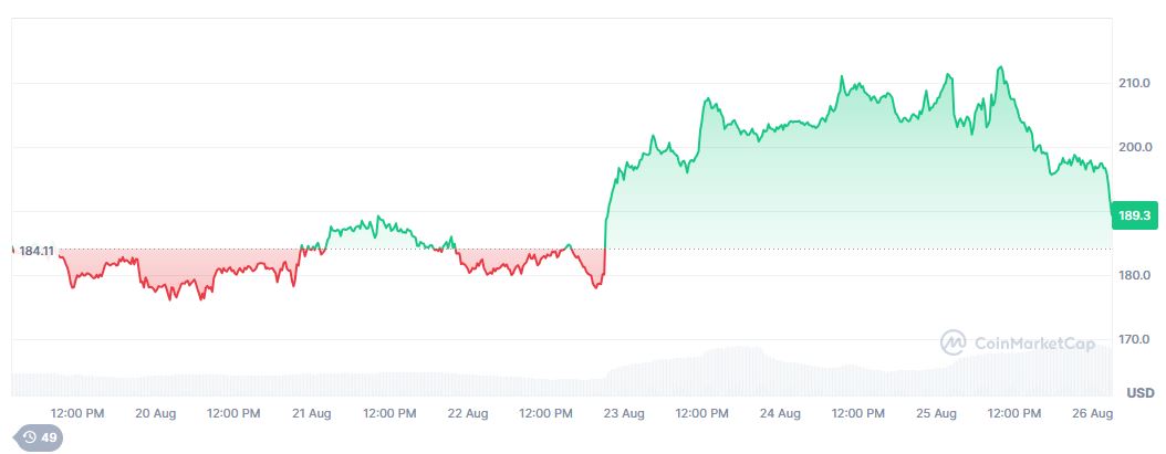 Harga Solana - CoinMarketCap