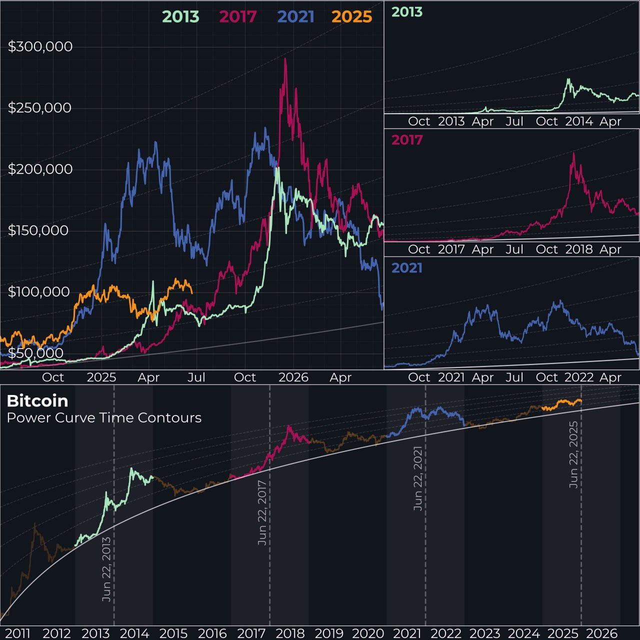 HistoriSiklus Bullish Bitcoin - Crypto Uncle