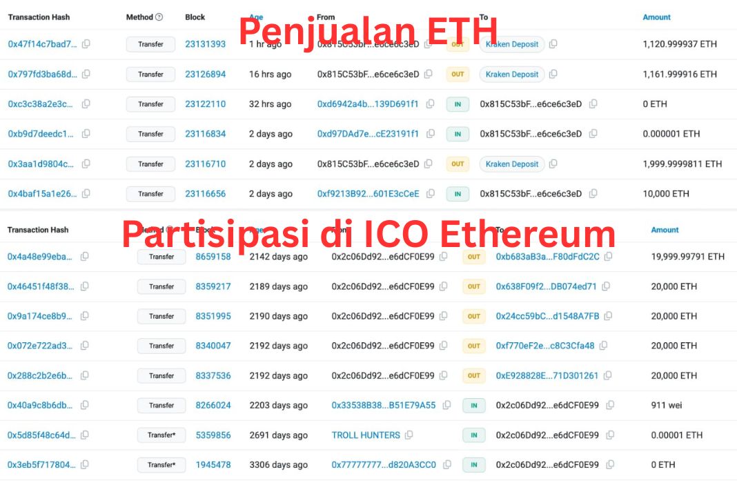 Keuntungan Peserta ICO Ethereum - Lookonchain