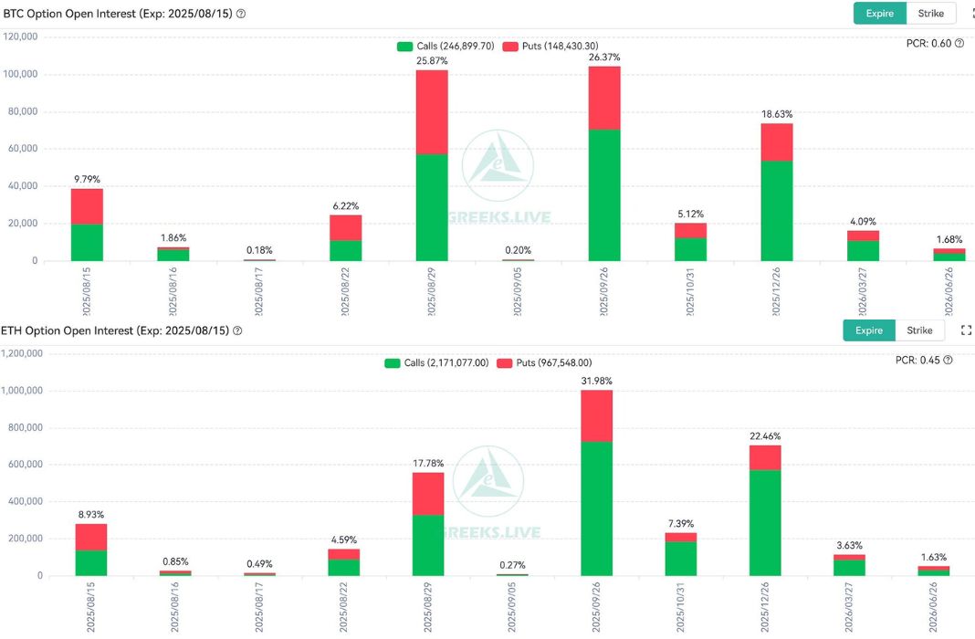 Opsi BTC & ETH yang Kedaluwarsa - Greek.live