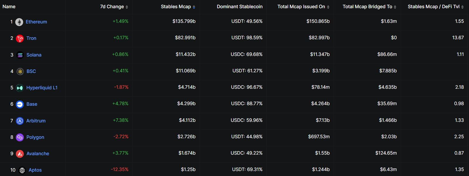 Pangsa Pasar Stablecoin - DefiLlama