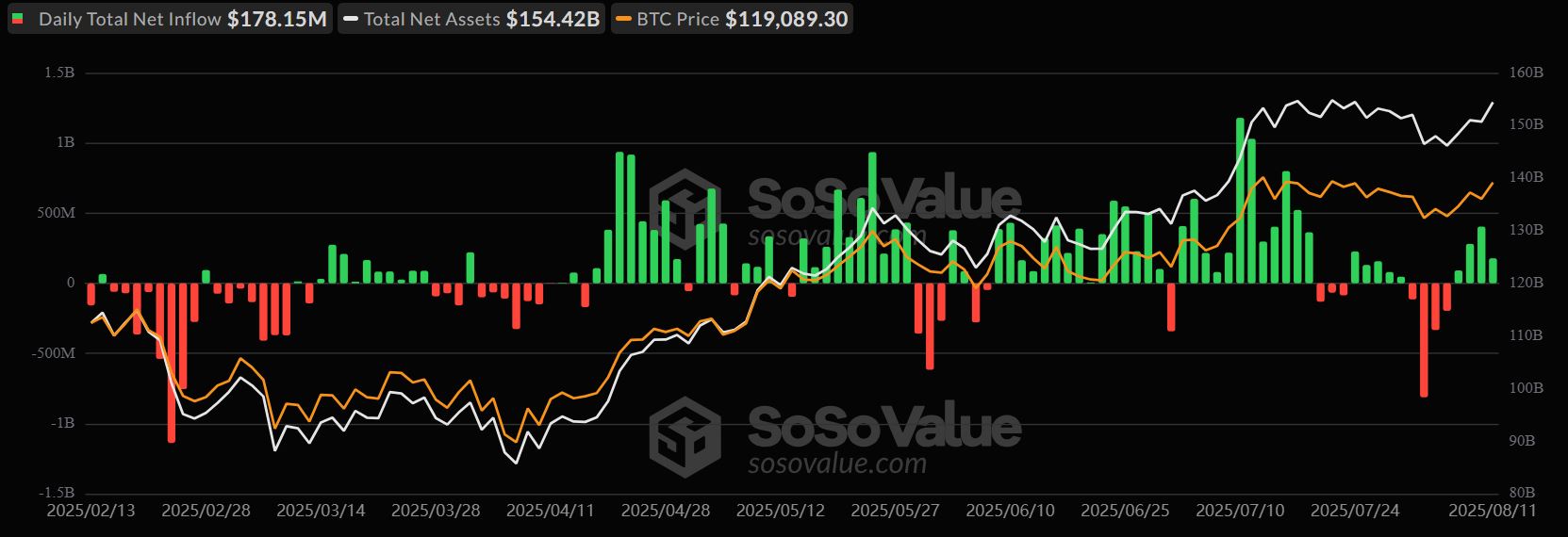 Performa Bitcoin ETF - SoSoValue