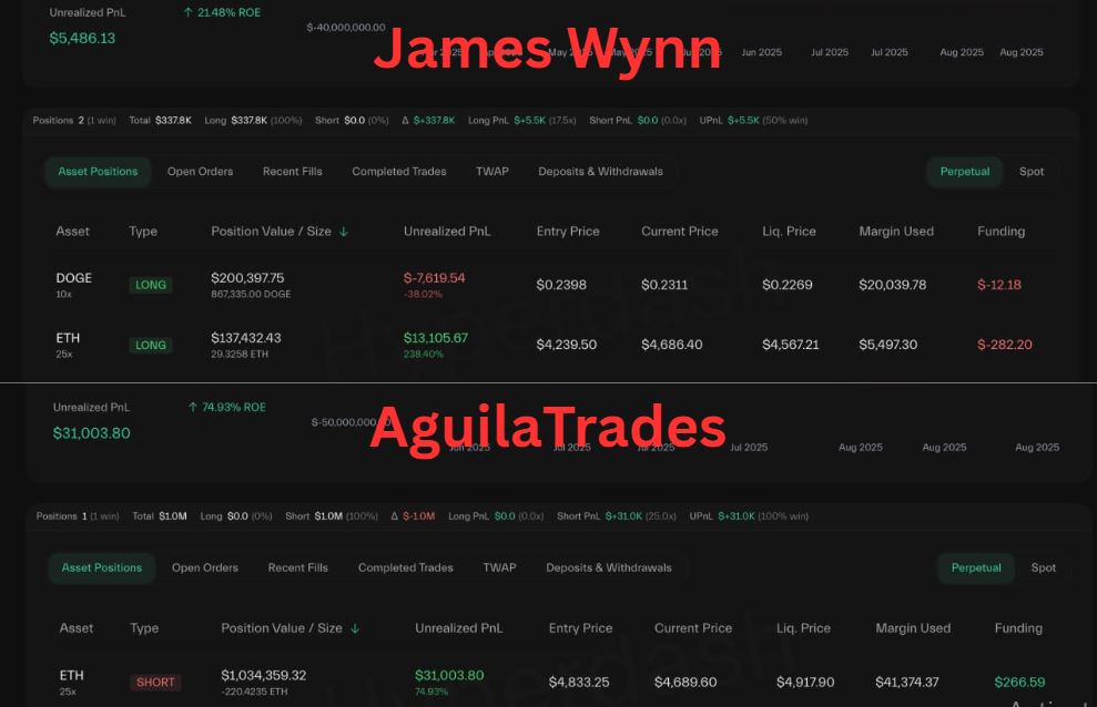 Posisi ETH AguilaTrades dan James Wynn - Lookonchain