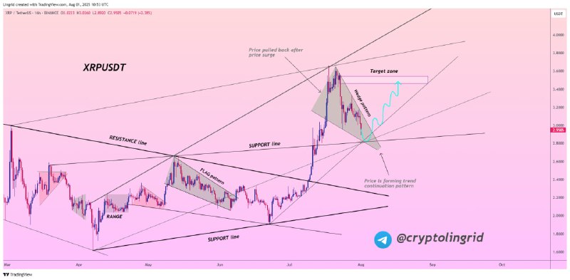 Prediksi Altcoin XRP Agustus 2025 - Lingrid