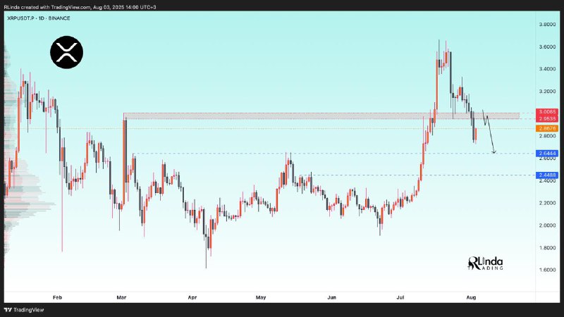 Prediksi Penurunan Harga XRP - RLinda