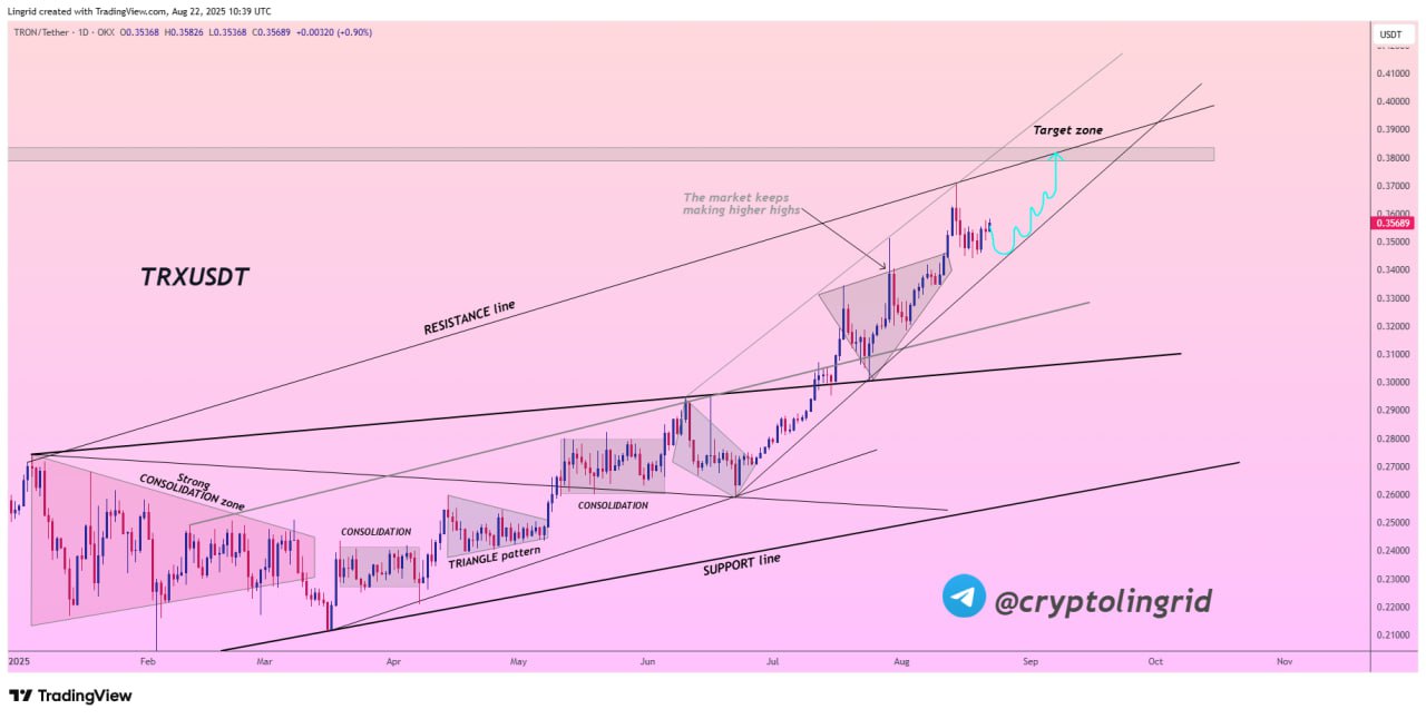 Prediksi TRX ke US$0,39 - Lingrid