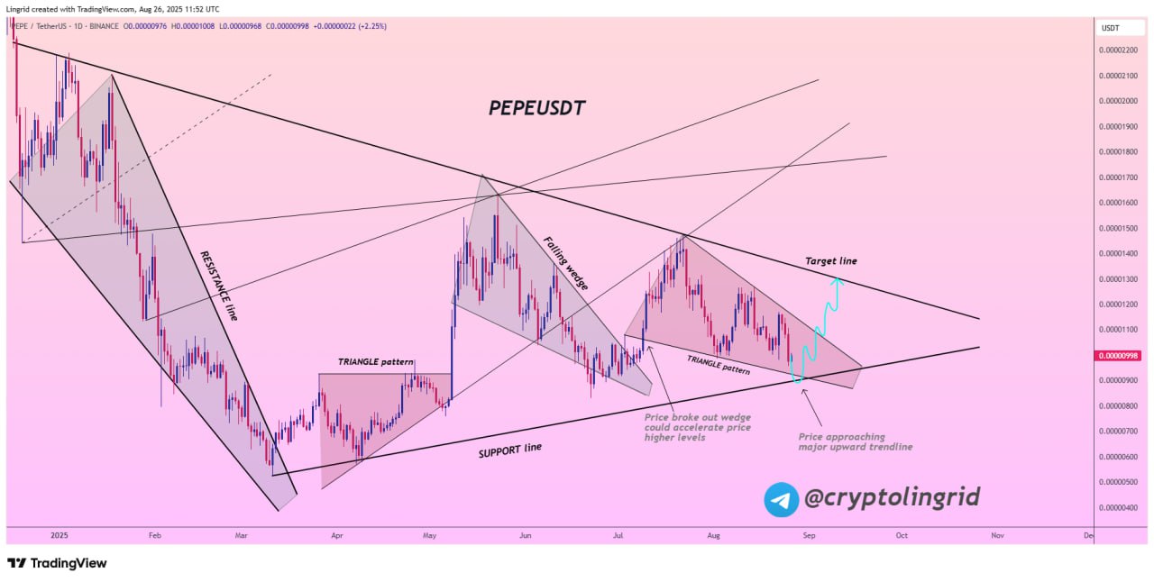 Proyeksi Kenaikan Harga PEPE - Lingrid