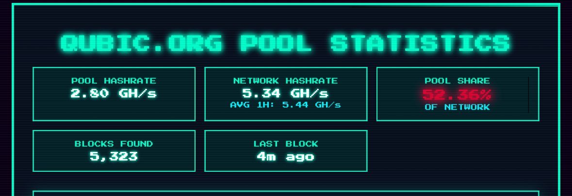 Qubic Kuasai Hashrate Monero - Evilcos