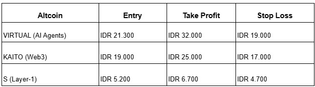 Rekomendasi altcoin dari Ajaib Kripto