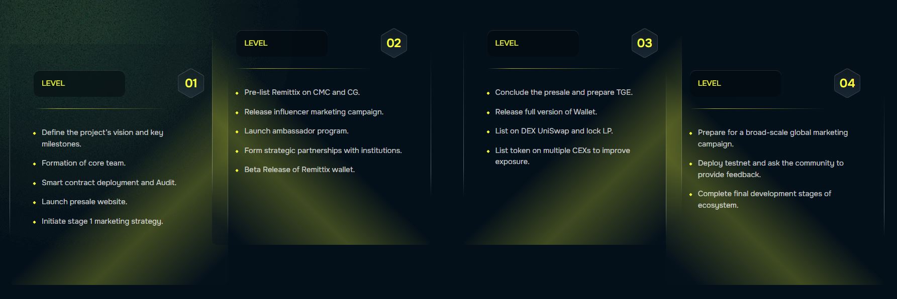 Roadmap Proyek Remittix (RTX)