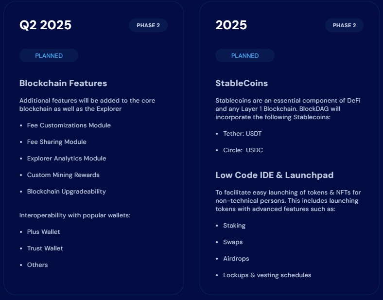 Roadmap dari BlockDAG Network