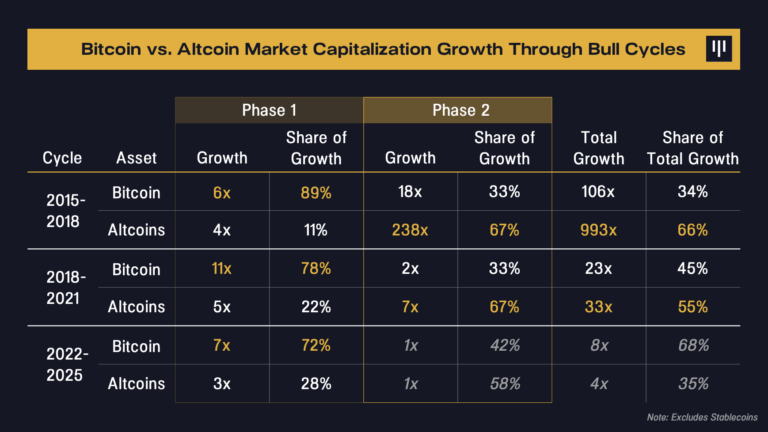 Data prediksi bahwa altseason 2025 telah dimulai.