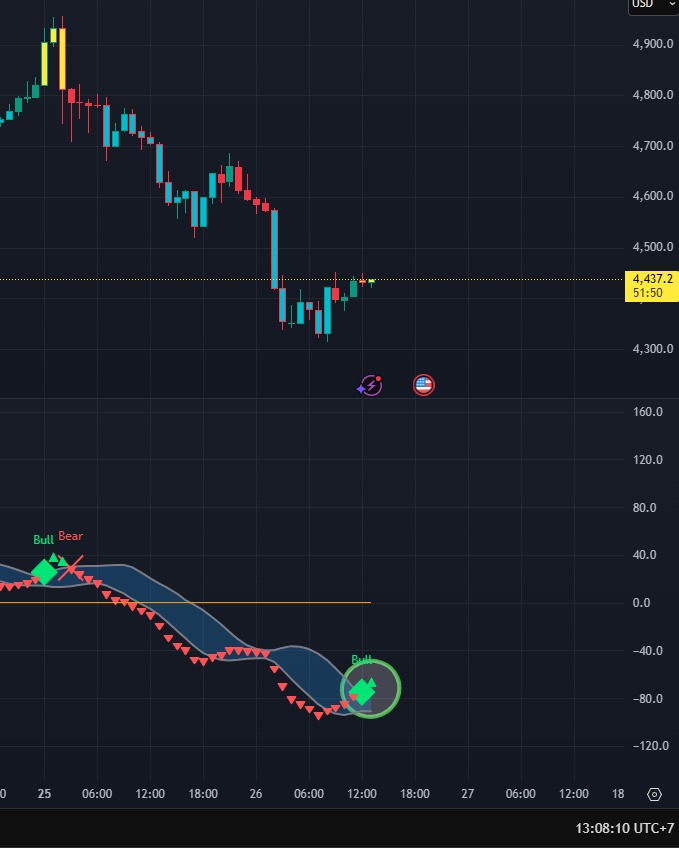 Sinyal Beli ETH pada Timeframe 1 Jam
