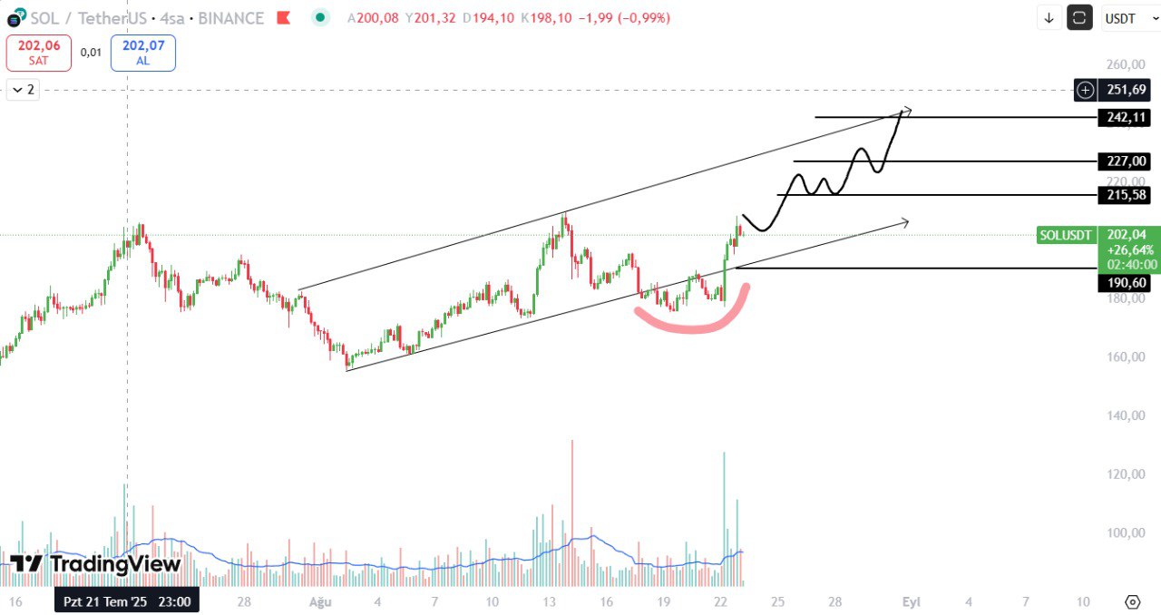 Target US$251 Solana - Ucan Coin