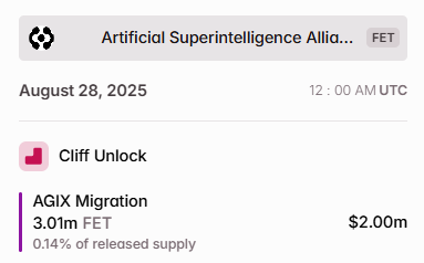 Token Unlock Fetch.ai (FET) Akhir Agustus 2025 - Tokenomist.JPG