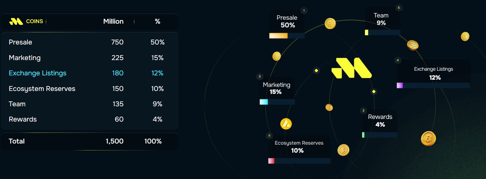 Tokenomics Remittix (TRX)
