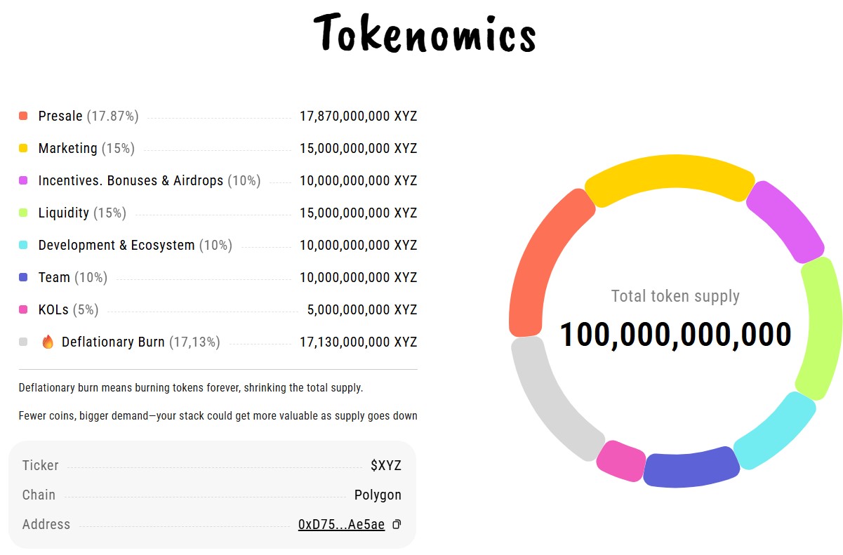 Uraian tokenomics XYZ.