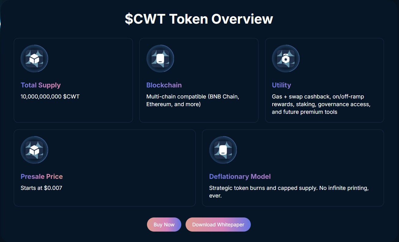 Tokenomics token kripto CWT dari Cold Wallet