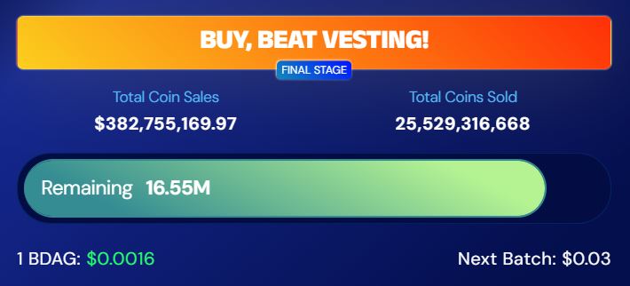 Total Penjualan pada Presale BDAG