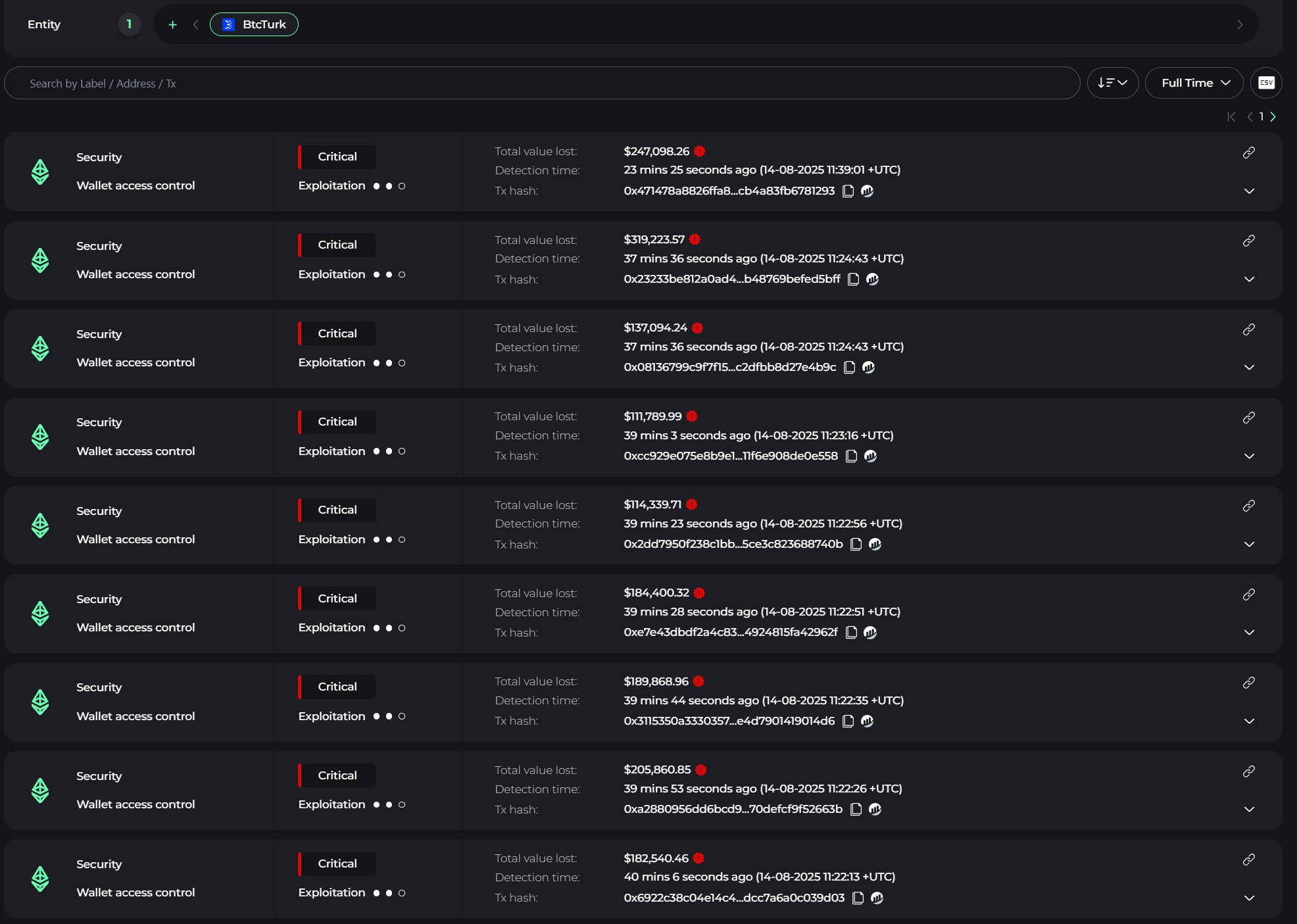 Transaksi Aset Curian pada Peretasan BtcTurk - Cyvers Alerts
