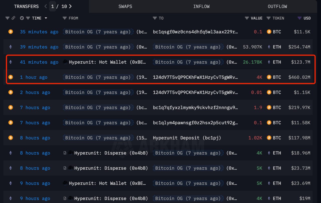 Whale Bitcoin Borong ETH - Lookonchain