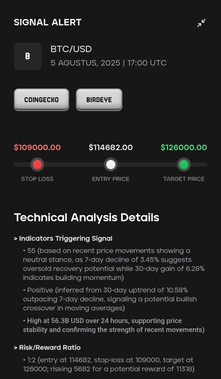 Sinyal LONG terhadap Bitcoin/USD di platform Mind Terminal.