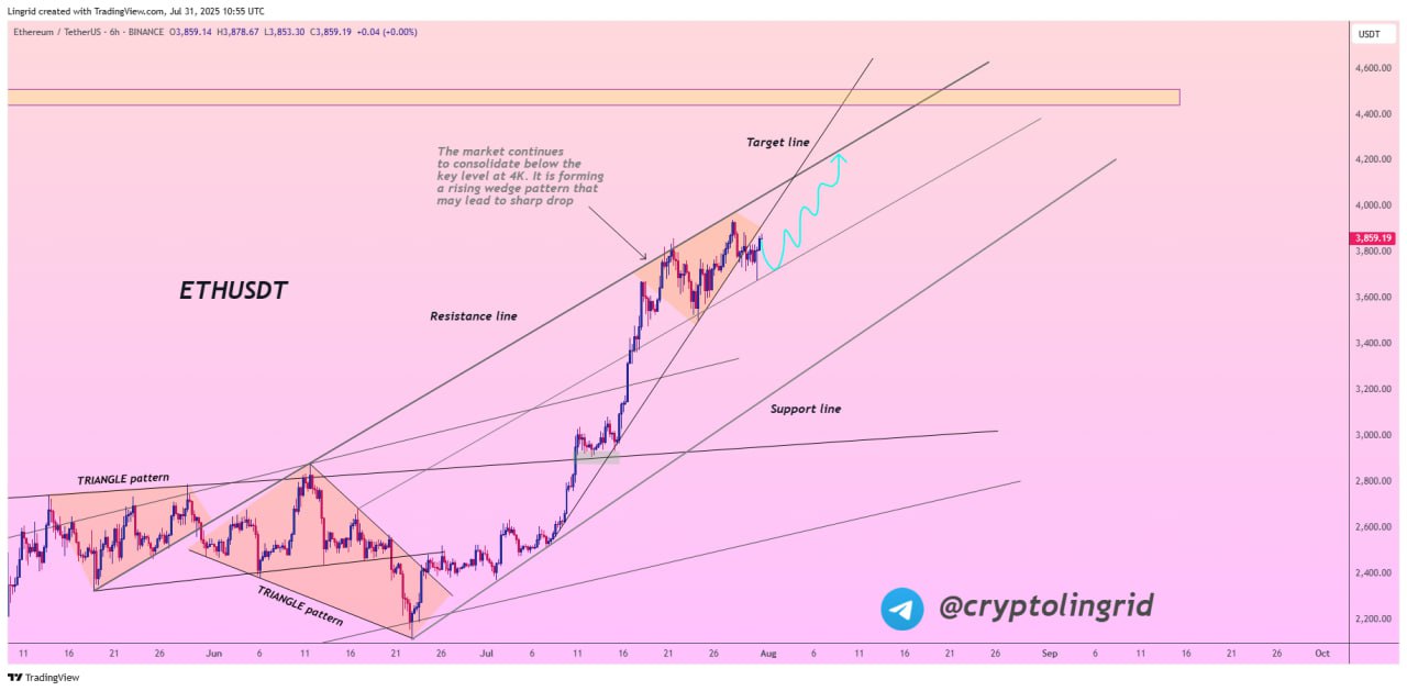 Prediksi harga ETH yang ditargetkan dapat mencapai US$4 ribu di tengah kondisi pada Jumat harganya terjun bebas.