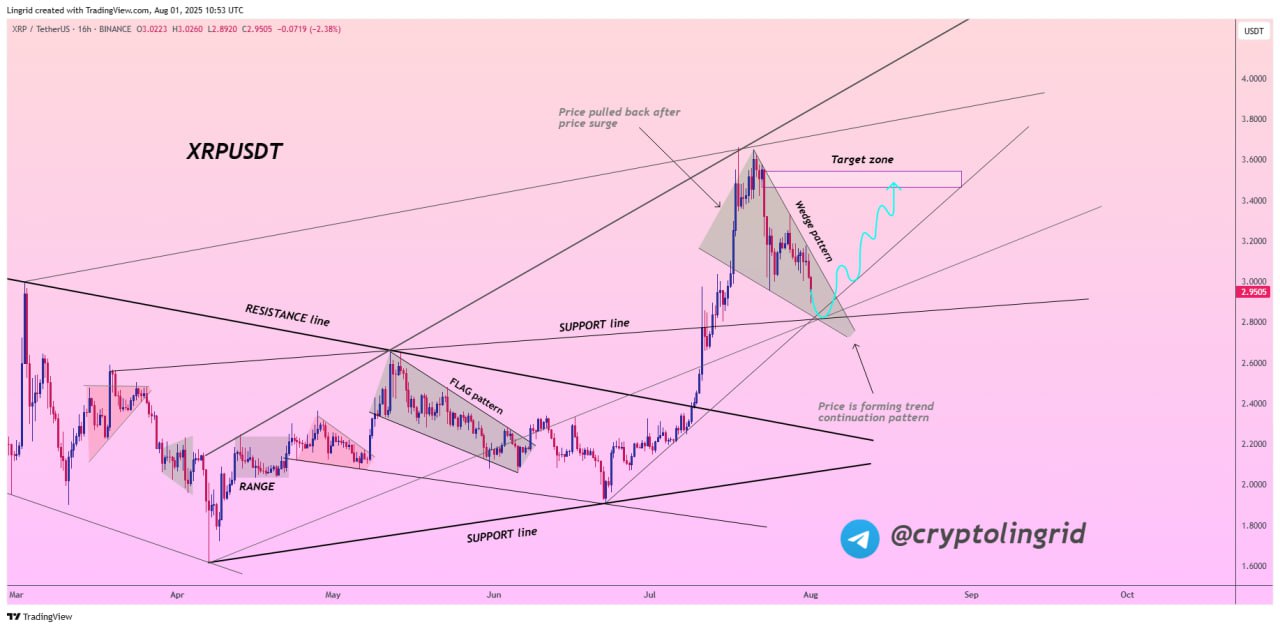 Harga XRP masih bisa rebound.