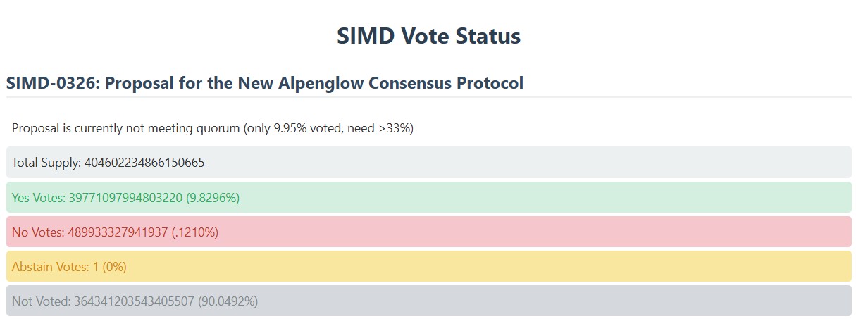 situasi terkini voting konsensus solana