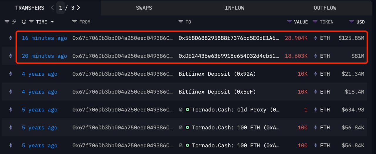 Aktivitas Whale Kripto 0x67f7 - Lookonchain