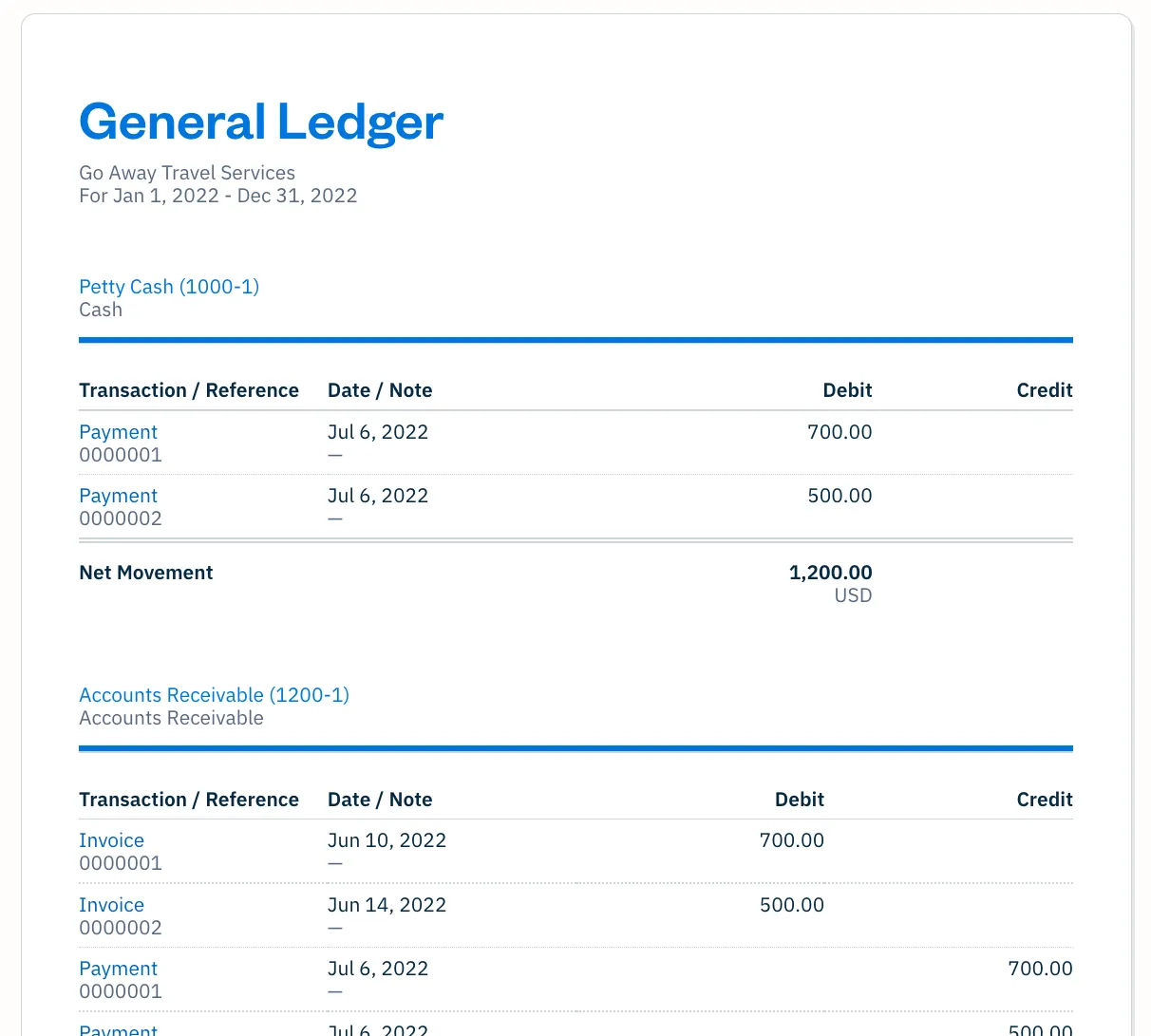 Contoh Ledger