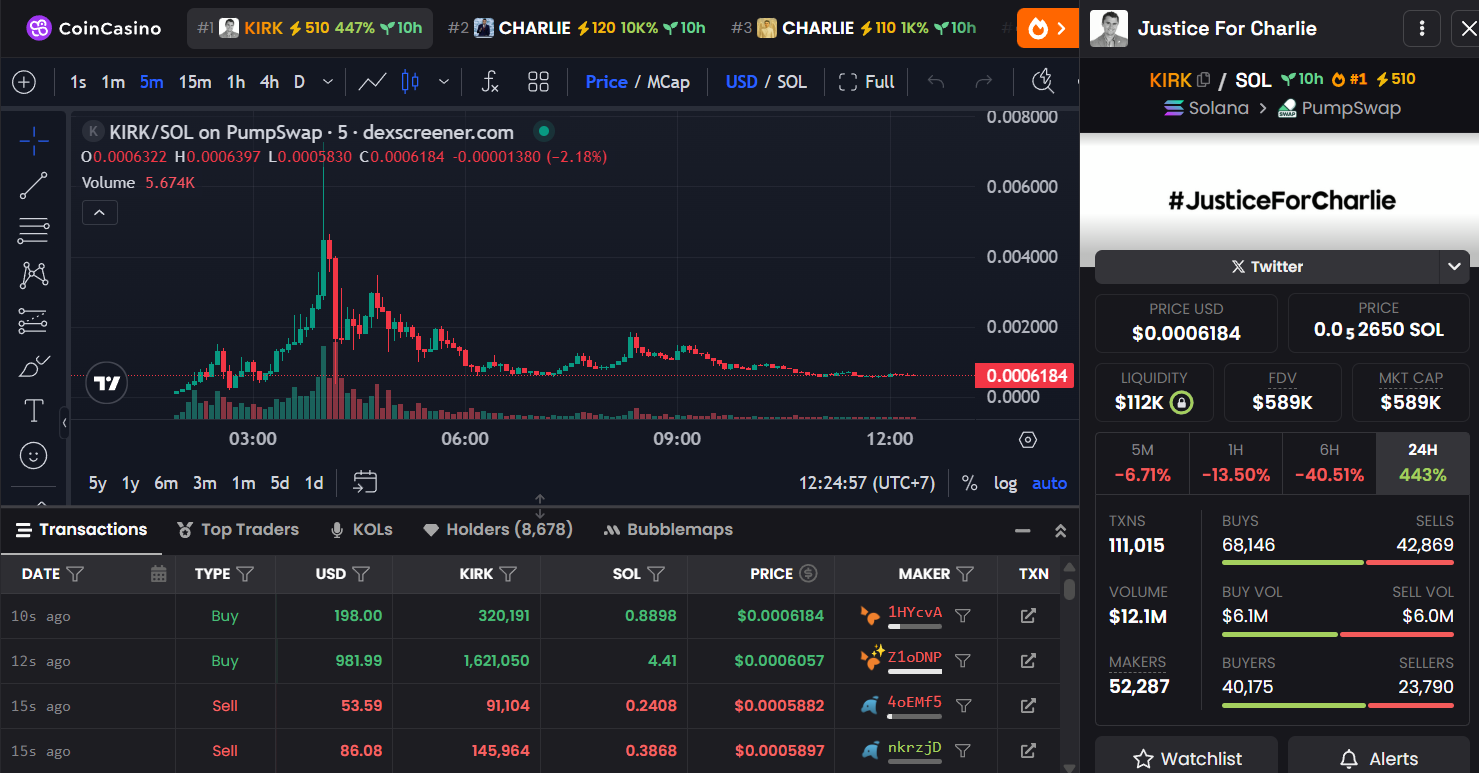Contoh Meme Coin