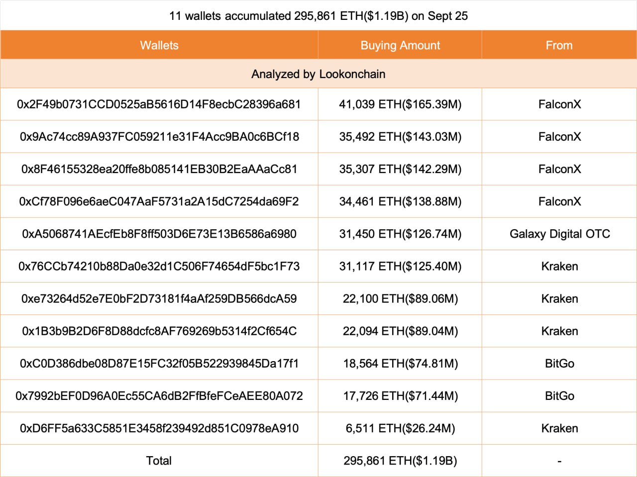 Daftar Whale yang Membeli ETH - Lookonchain