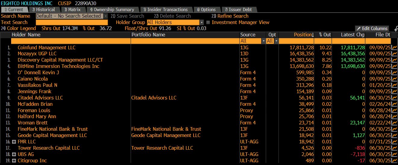 Entitas Pemegang Worldcoin - Bart