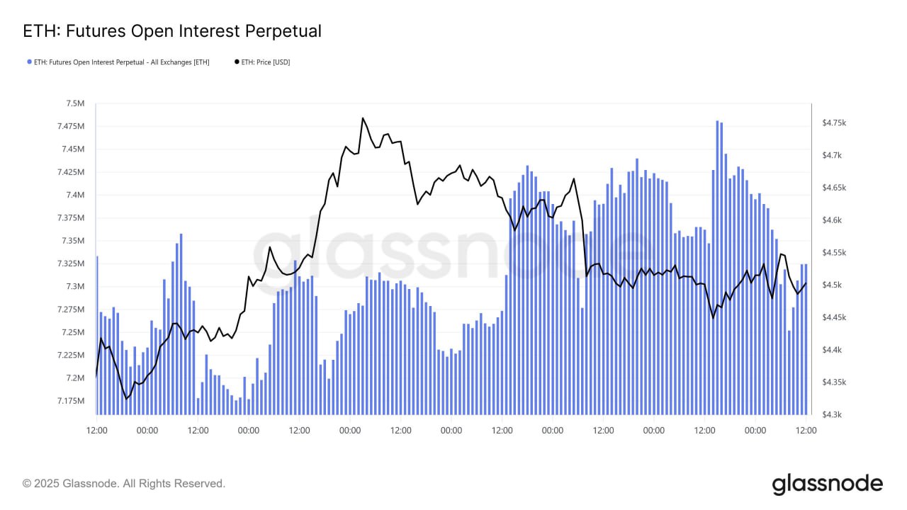 Ethereum Open Interest - Crypto Uncle