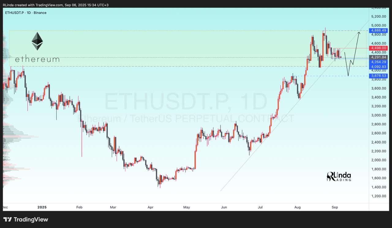 Fase Konsolidasi ETH Sebelum Rally - RLinda