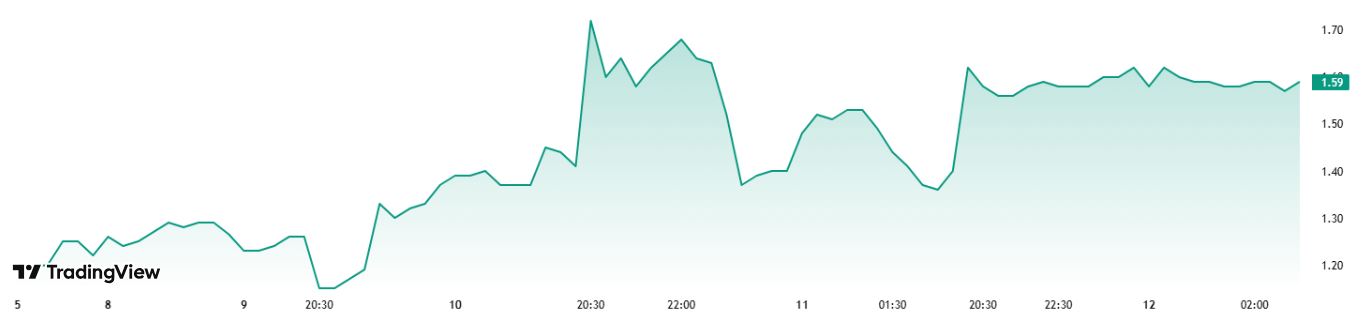 Harga Saham CPOP - TradingView