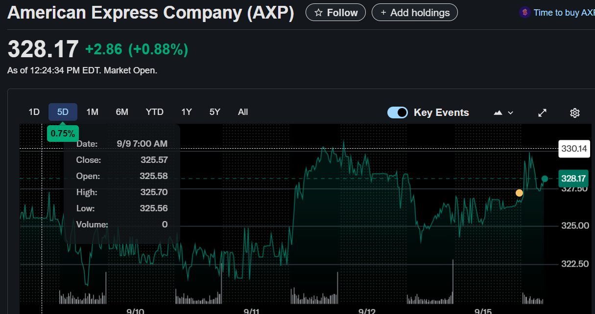 Kenaikan Harga Saham Amex - Yahoo Finance
