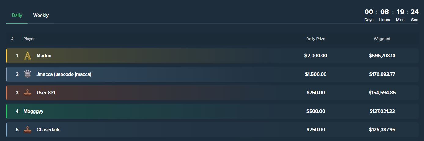 Leaderboard Duelbits